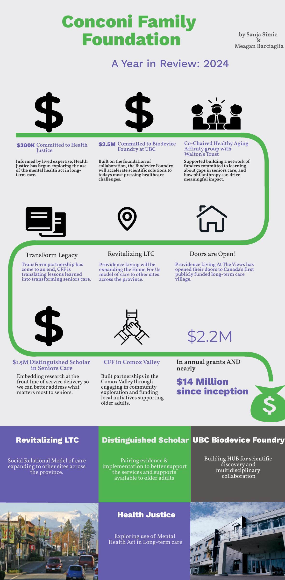 FY 2024 Year In Review