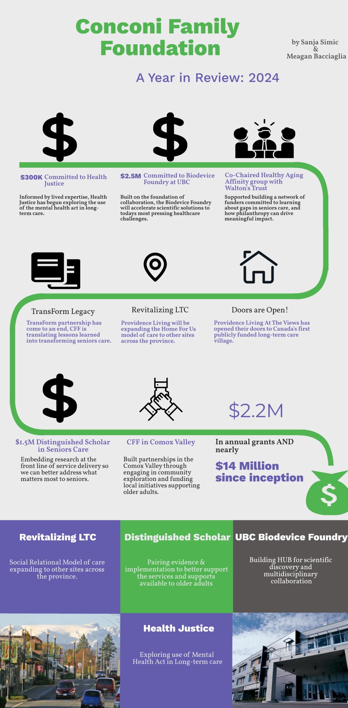 FY 2024_ Year in Review