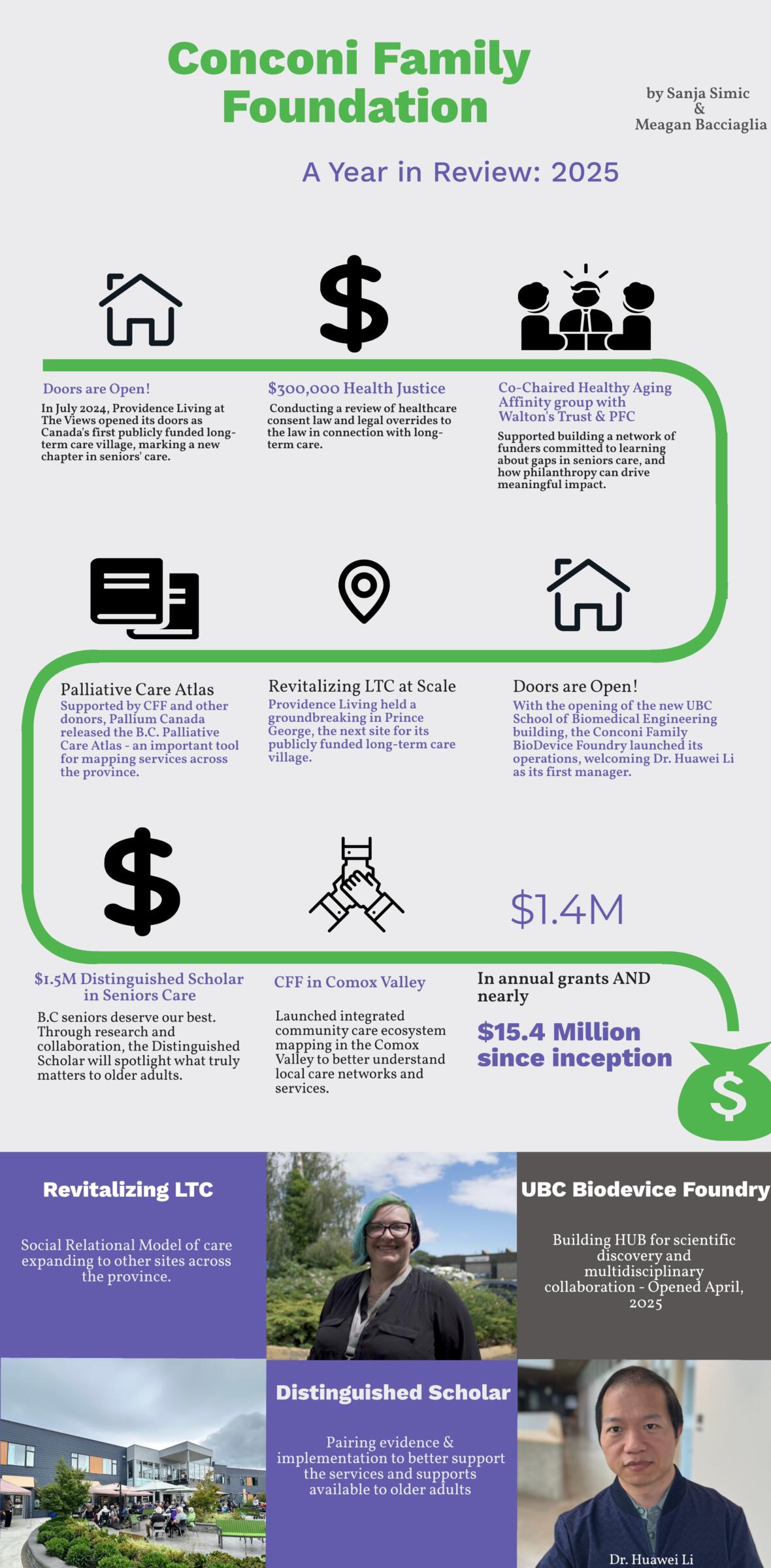 FY 2025 Year in Review