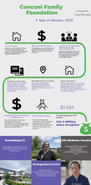 FY 2025 Year in Review